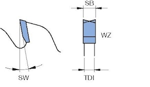 Пилы дисковые от А до Я подбор от 100 мм до 300 мм наружный диаметр